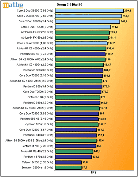  E4300ler BURAYA 3600MHZ REKOR resimli anlatım..