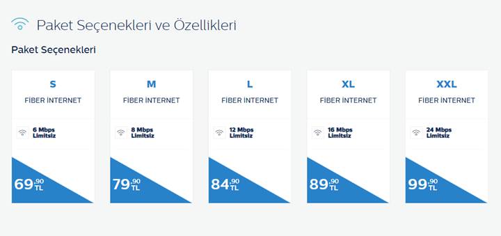 türk telekom limitsiz internet paketleri ile ilgili görsel sonucu