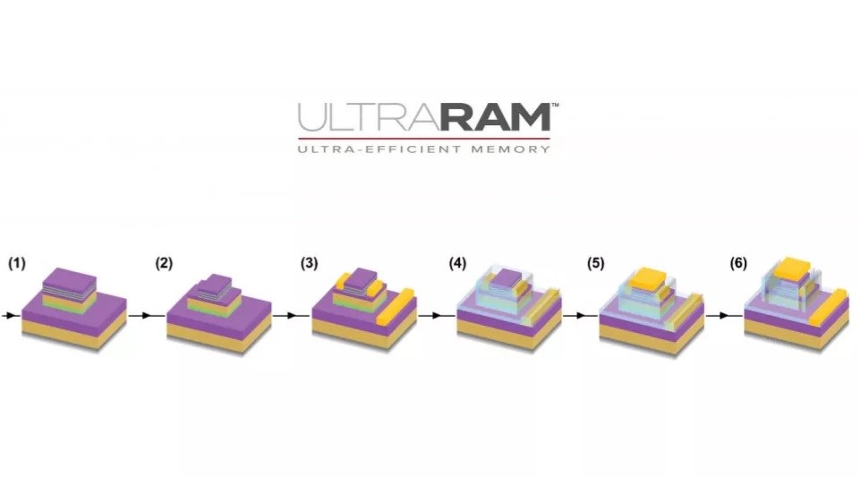 UltraRAM