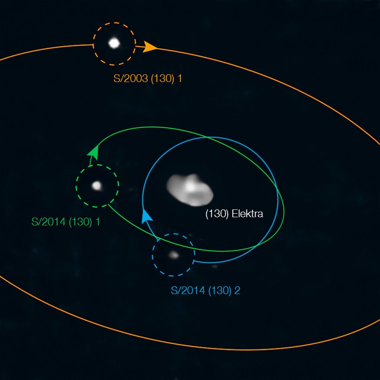 İlk dörtlü asteroit sistemi keşfedildi