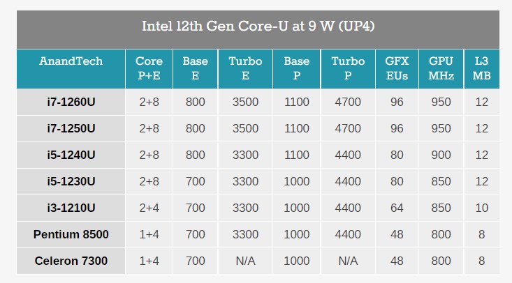 Intel Alder Lake U