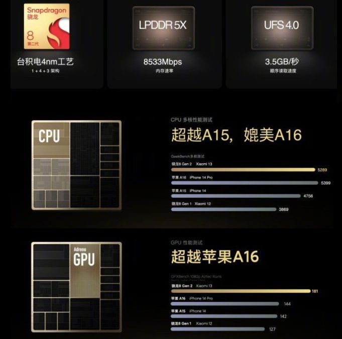 Xiaomi 13, oyun performansı ile memnun edecek