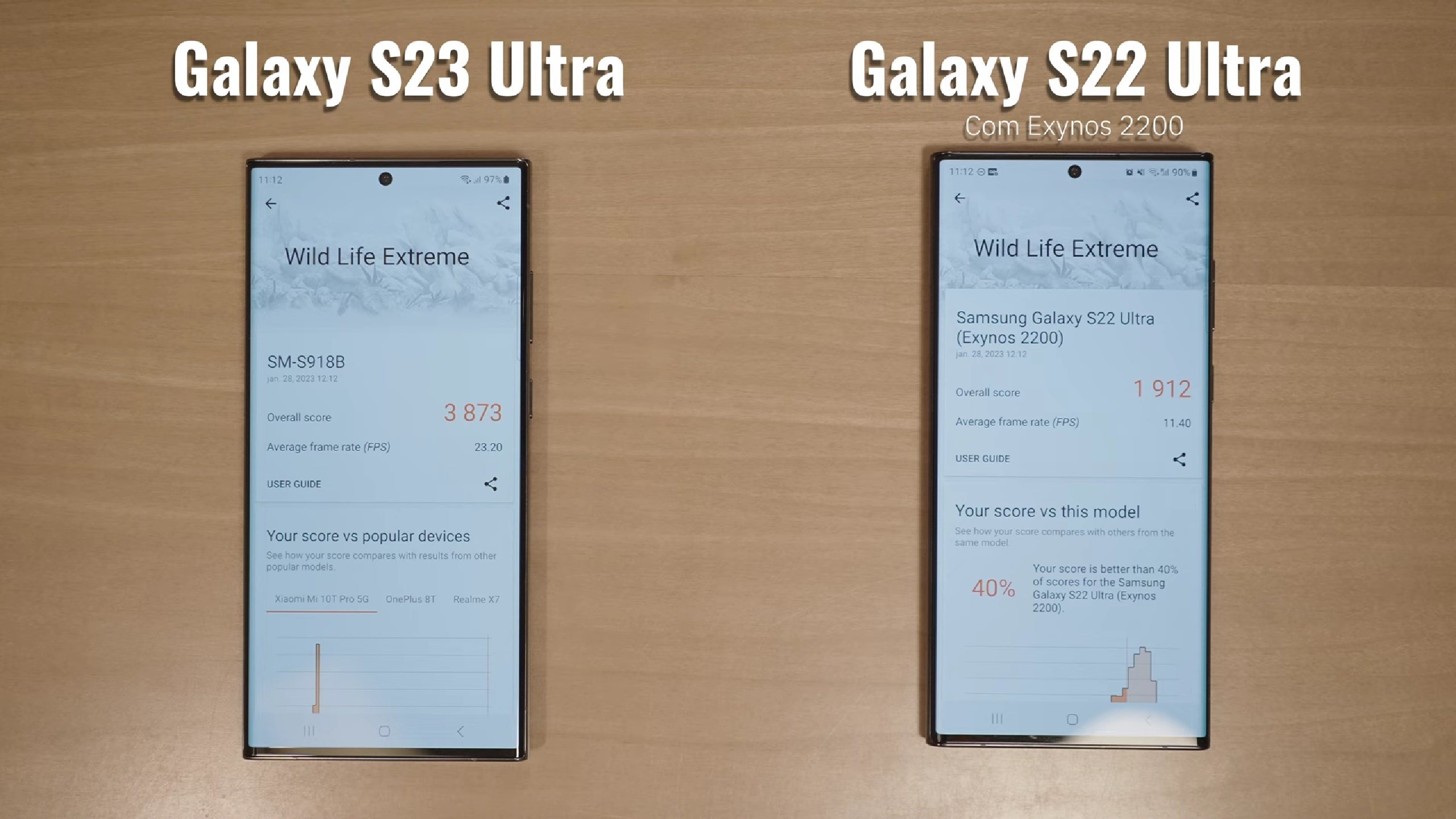 Samsung Galaxy S23 Ultra, Galaxy S22 Ultra’yı ikiye katladı