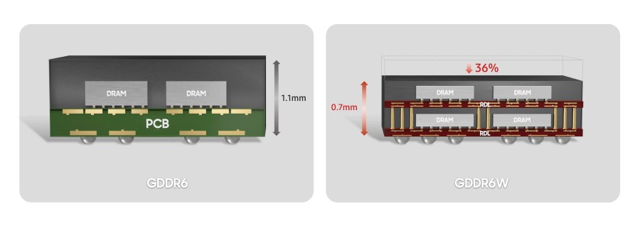 Yeni teknoloji Exynos 2400'ün güç tüketimini azaltabilir