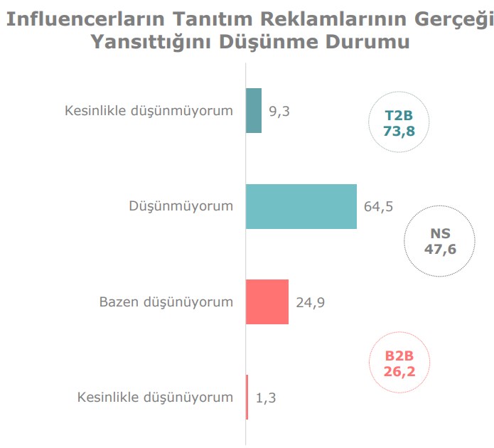 Online alışveriş yapan tüketiciler forumdaki yorumlara bakıyor