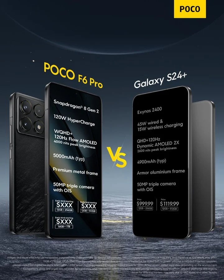 POCO'dan iddialı çıkış: F6 Pro, Samsung Galaxy S24+'tan daha iyi