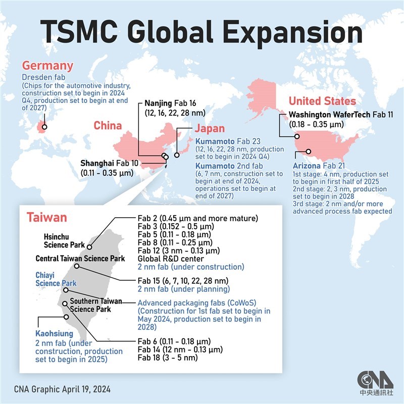 TSMC, 2024 yılı içerisinde 7 yeni üretim tesisi kuracak