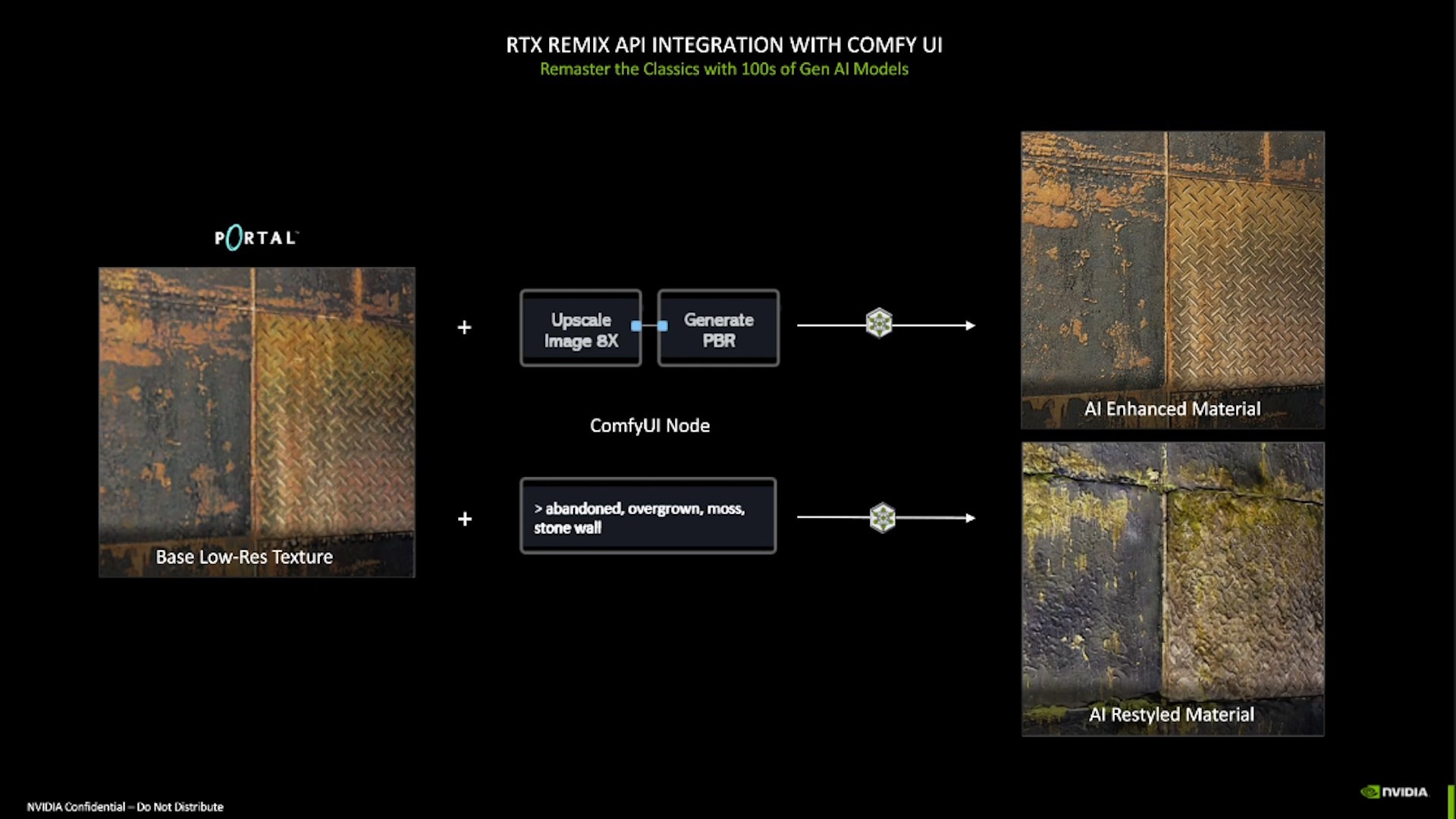 RTX Remix açık kaynak oldu: Oyunlarda Remaster dönemi başlıyor