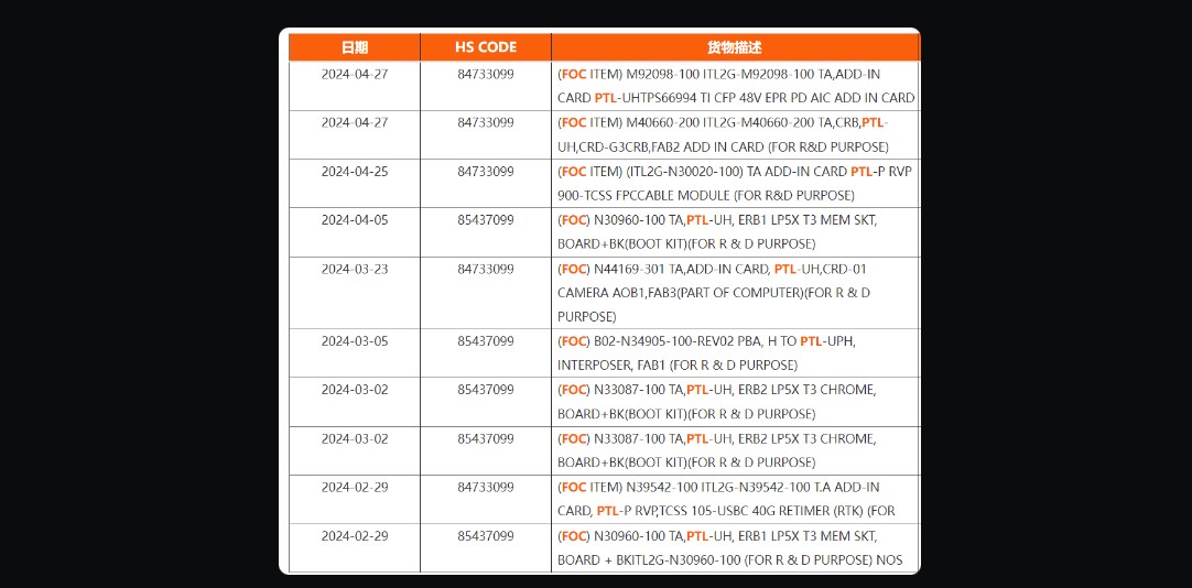 Intel Core Ultra 200 ve Core Ultra 300 mobil işlemciler sızdı