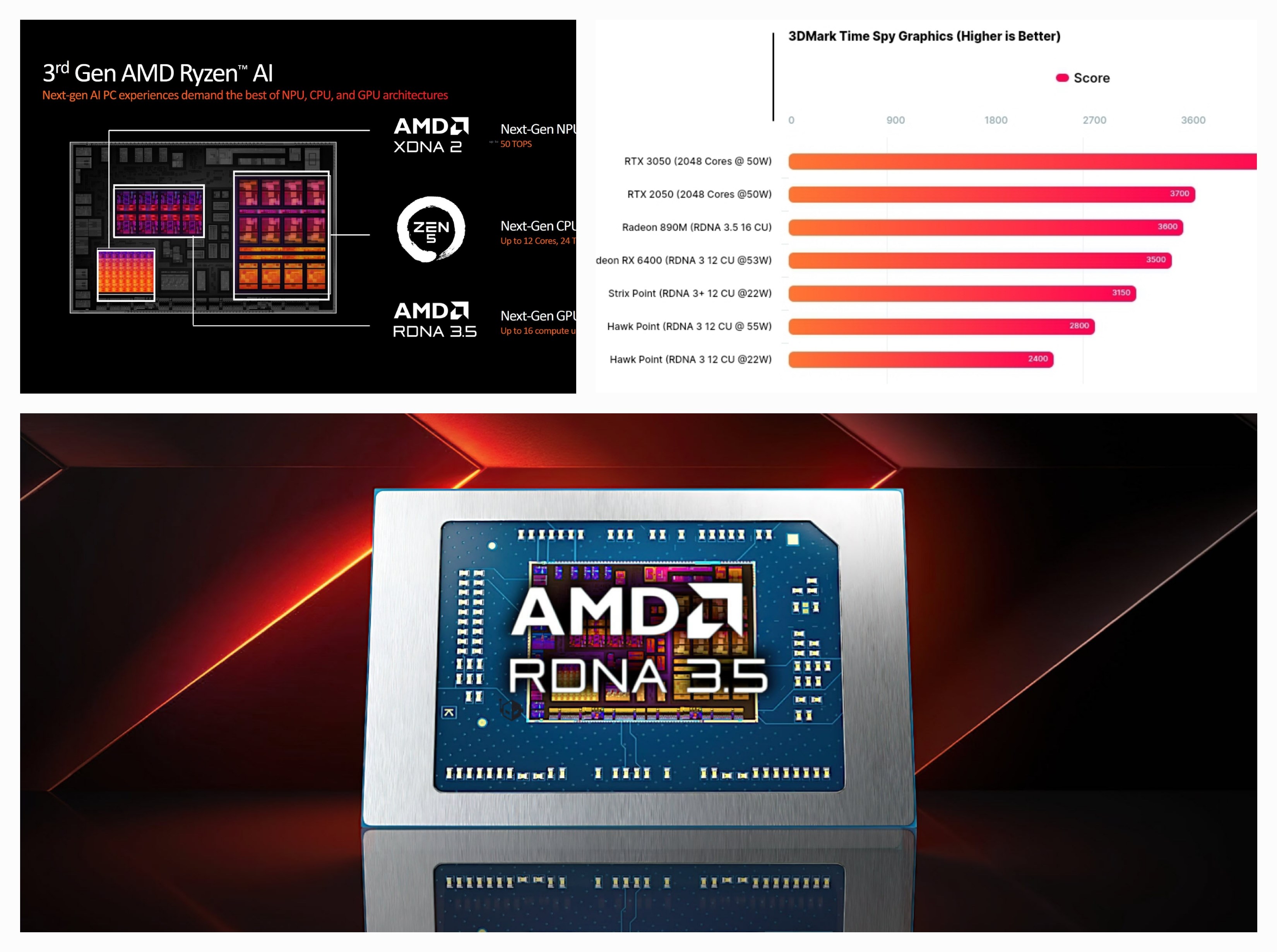 AMD Radeon 800M