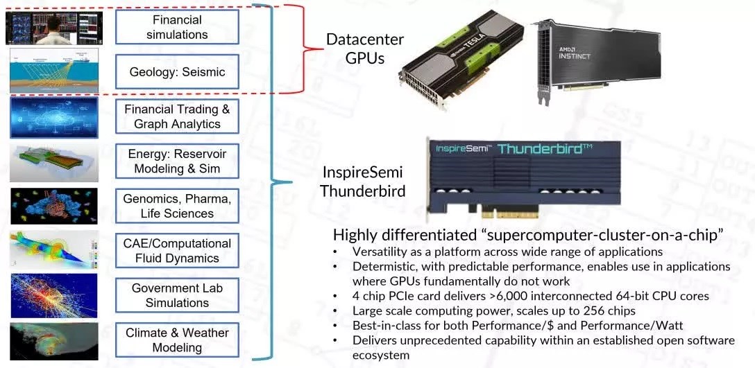 1.536 çekirdekli RISC-V işlemcisi GPU'ların pabucunu dama atabili