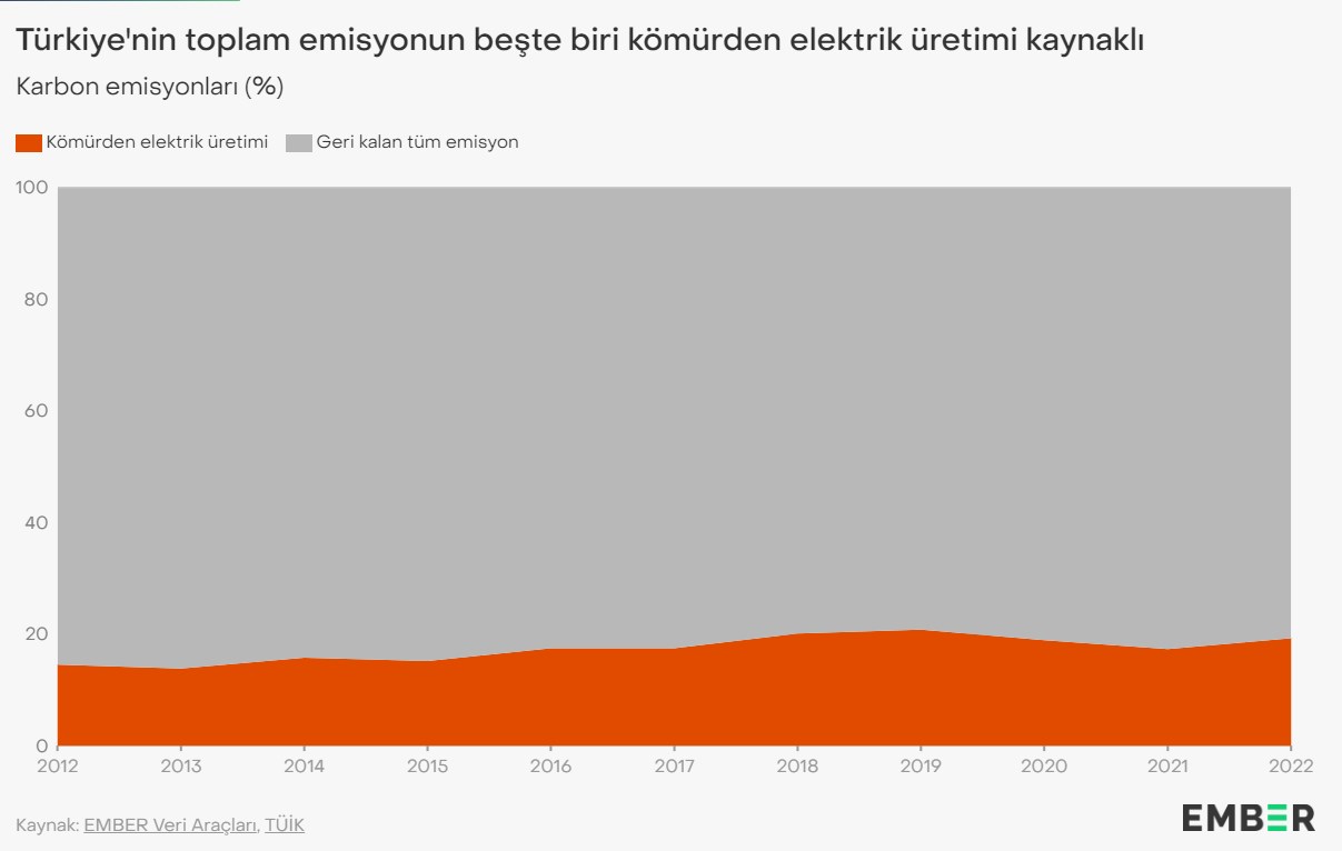 Türkiye’de kesintisiz elektrik üretimin anahtarı rüzgar enerjisi