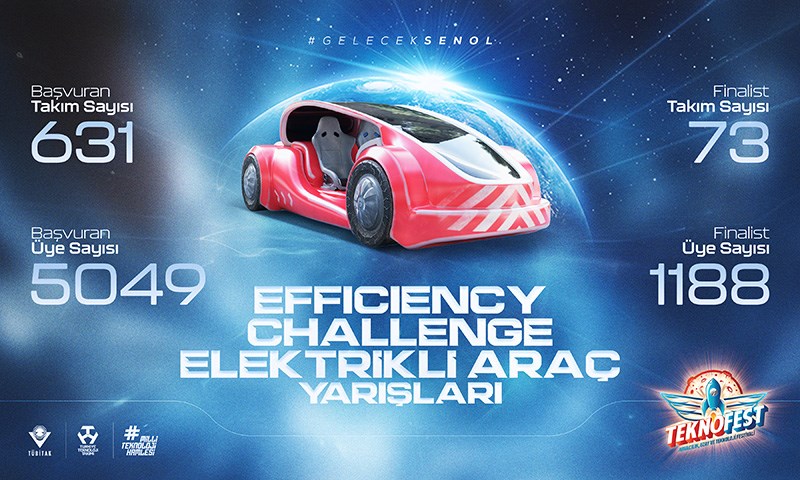 TEKNOFEST Efficiency Challenge elektrikli araç yarışları başladı