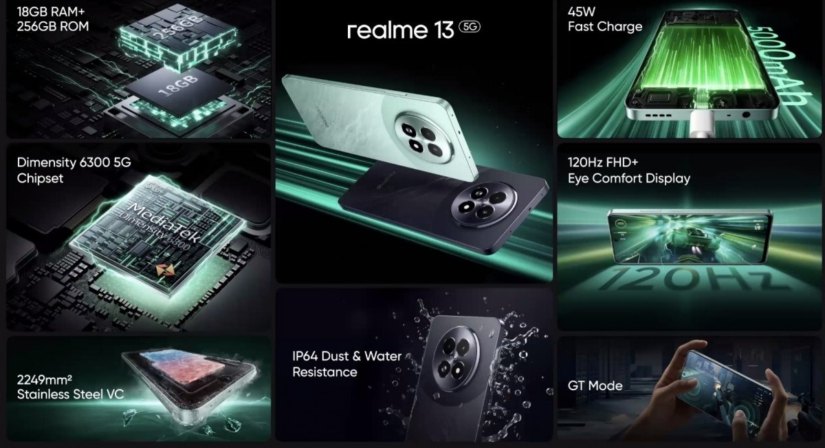 Realme 13 5G ve 13+ 5G tanıtıldı: İşte özellikleri ve fiyatları