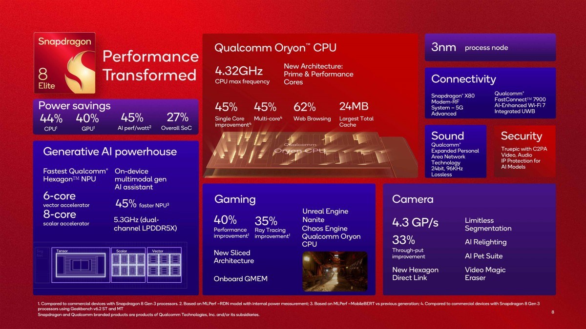 Snapdragon 8 Elite tanıtıldı: 'Dünyanın en hızlı mobil işlemcisi'