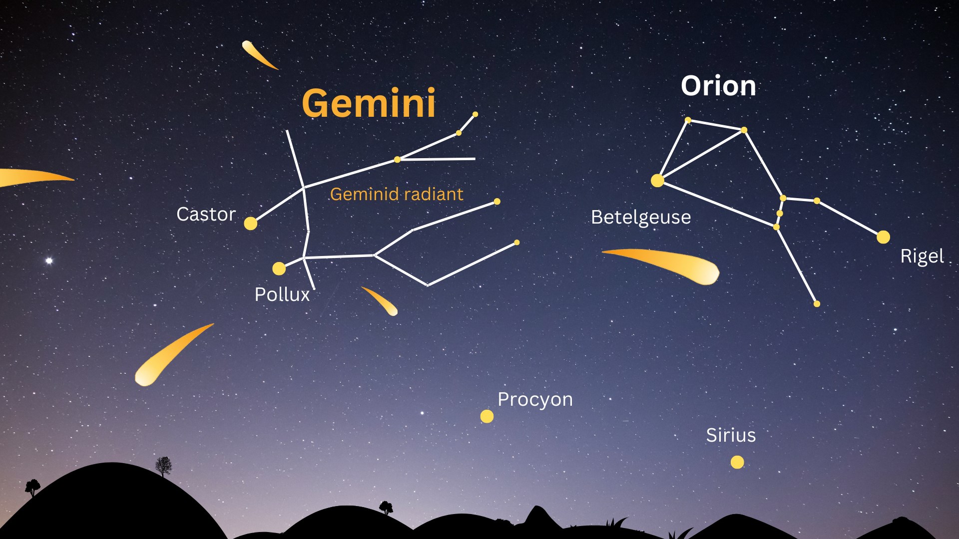 Geminid meteor yağmuru ne zaman, saat kaçta ve nasıl izlenir?