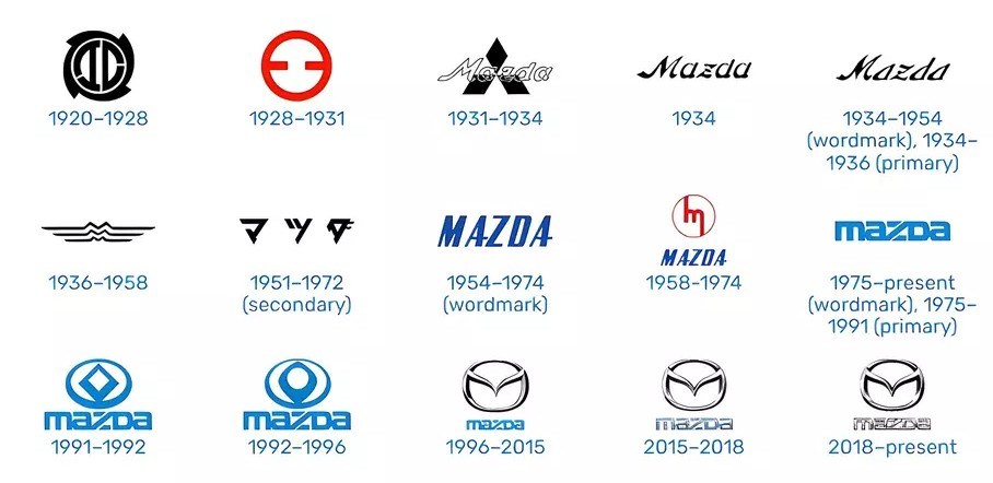 Mazda, 28 yılın ardından logosunu değiştiriyor: İşte yeni logo