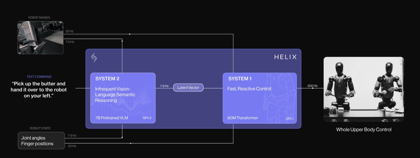 Figure AI, Helix’i tanıttı: İnsansı robotlar devrimi başladı