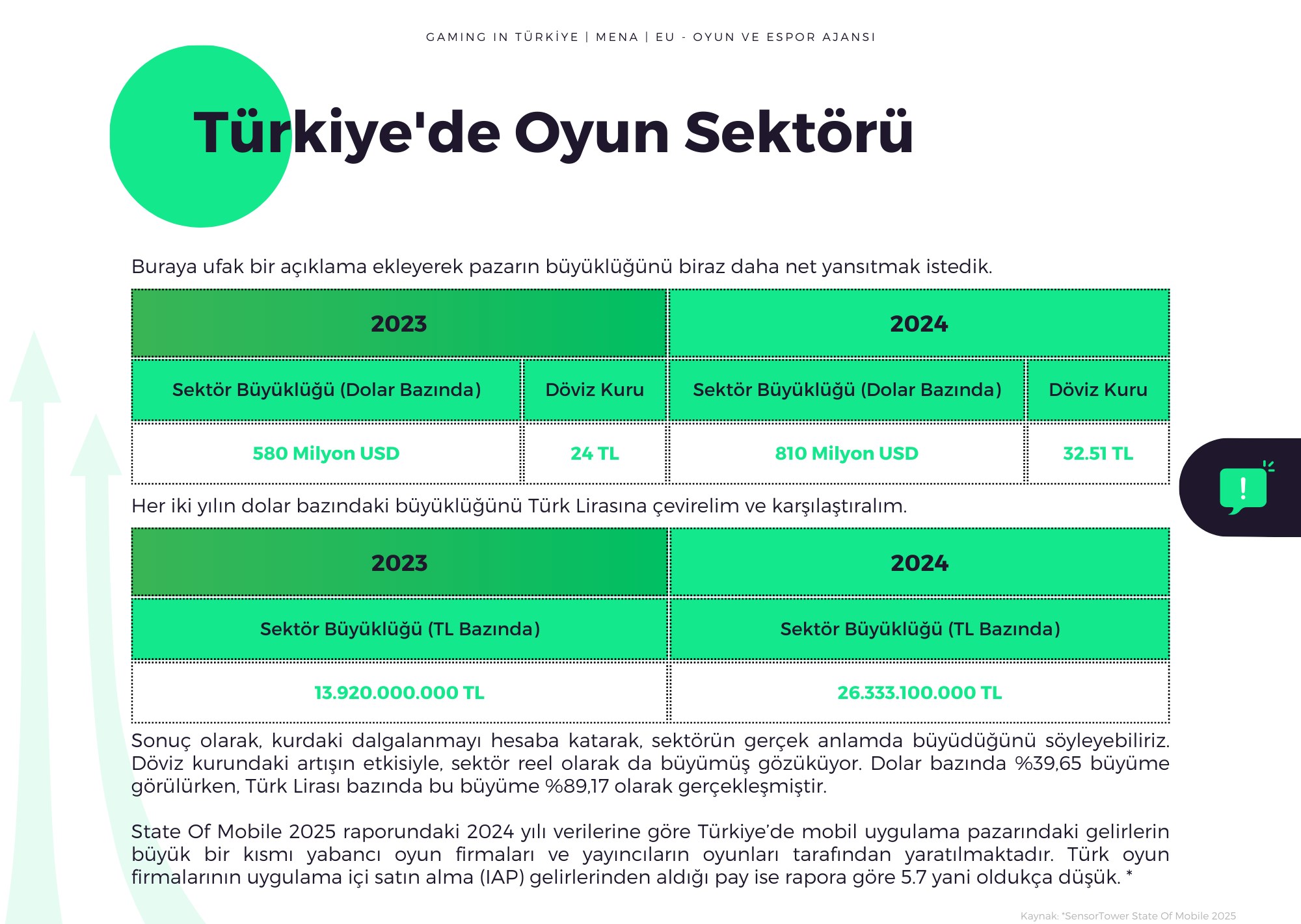 Türkiye Oyun Sektörü Raporu 2024 Yayınlandı