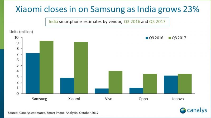 Hindistan artık dünyanın ikinci büyük akıllı telefon pazarı
