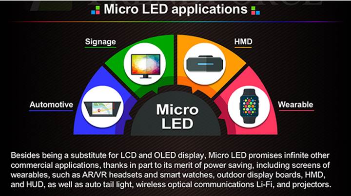 Apple, microLED ekran teknolojisine geçiş yapacak