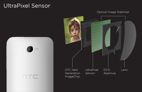 HTC One resmen duyuruldu: 4.7 inç Full HD ekran, dört çekirdekli Snapdragon 600 işlemci, HTC Zoe kamera